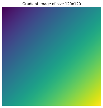 Gradient