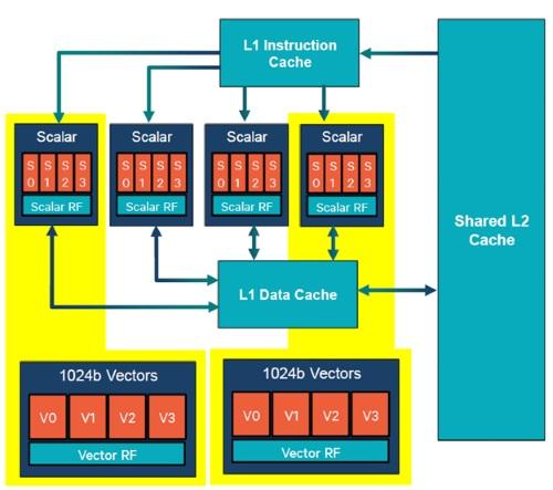 Hexagon DSP Architecture