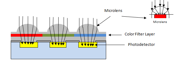 basic image sensor