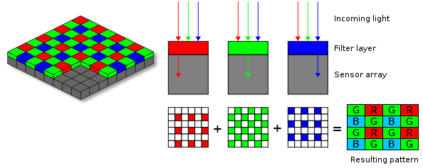 Output from sensor