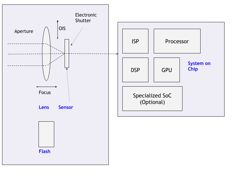 android camera hardware