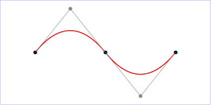 bezier curve